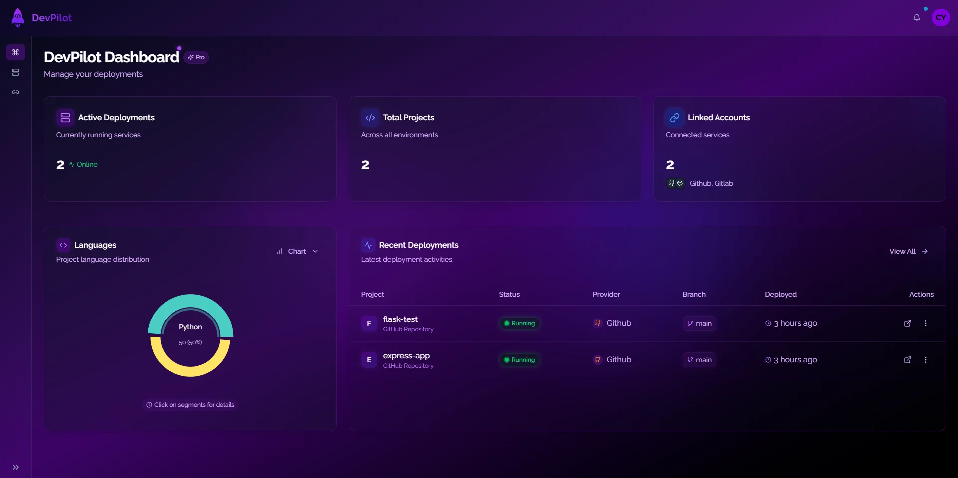 Main Dashboard