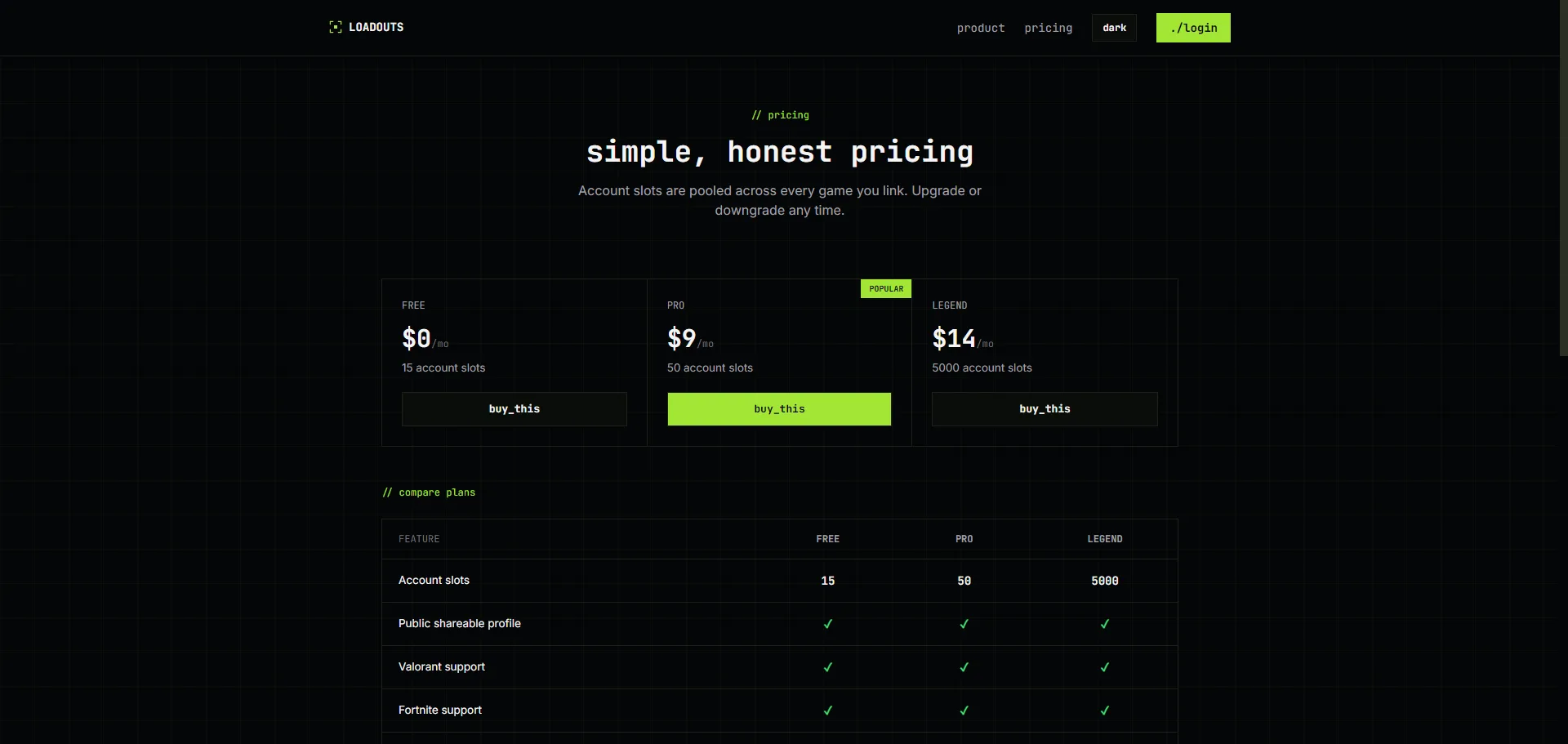 Pricing