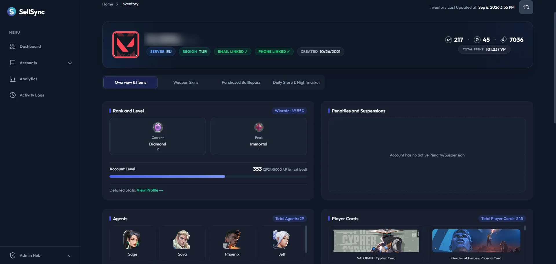 Inventory Analysis