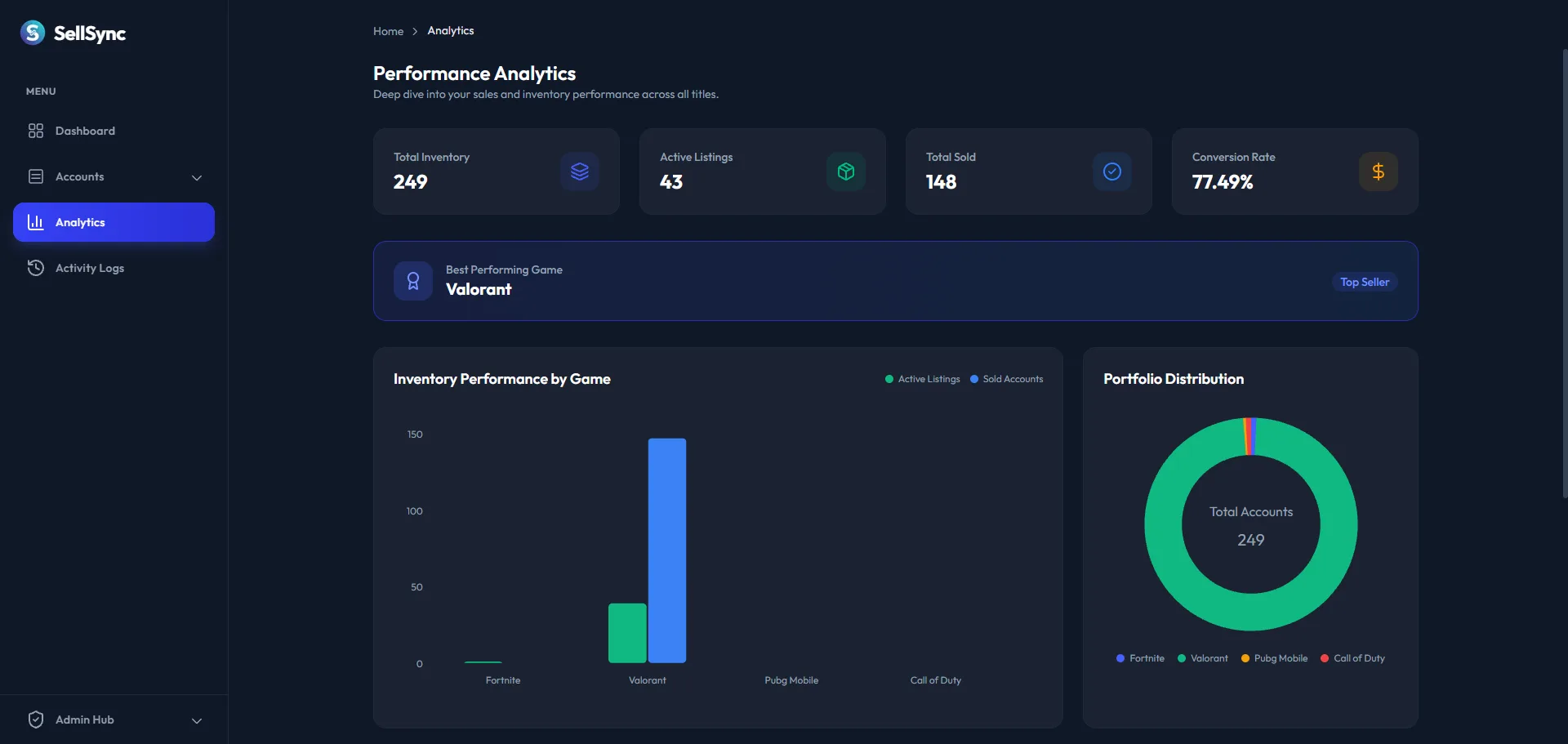 Performance Analytics
