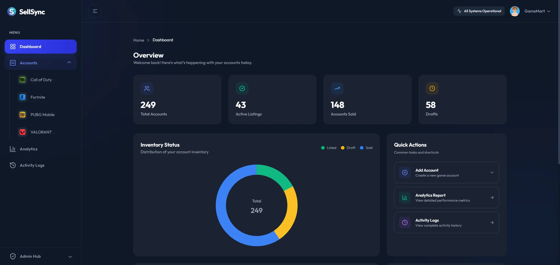 Dashboard Overview