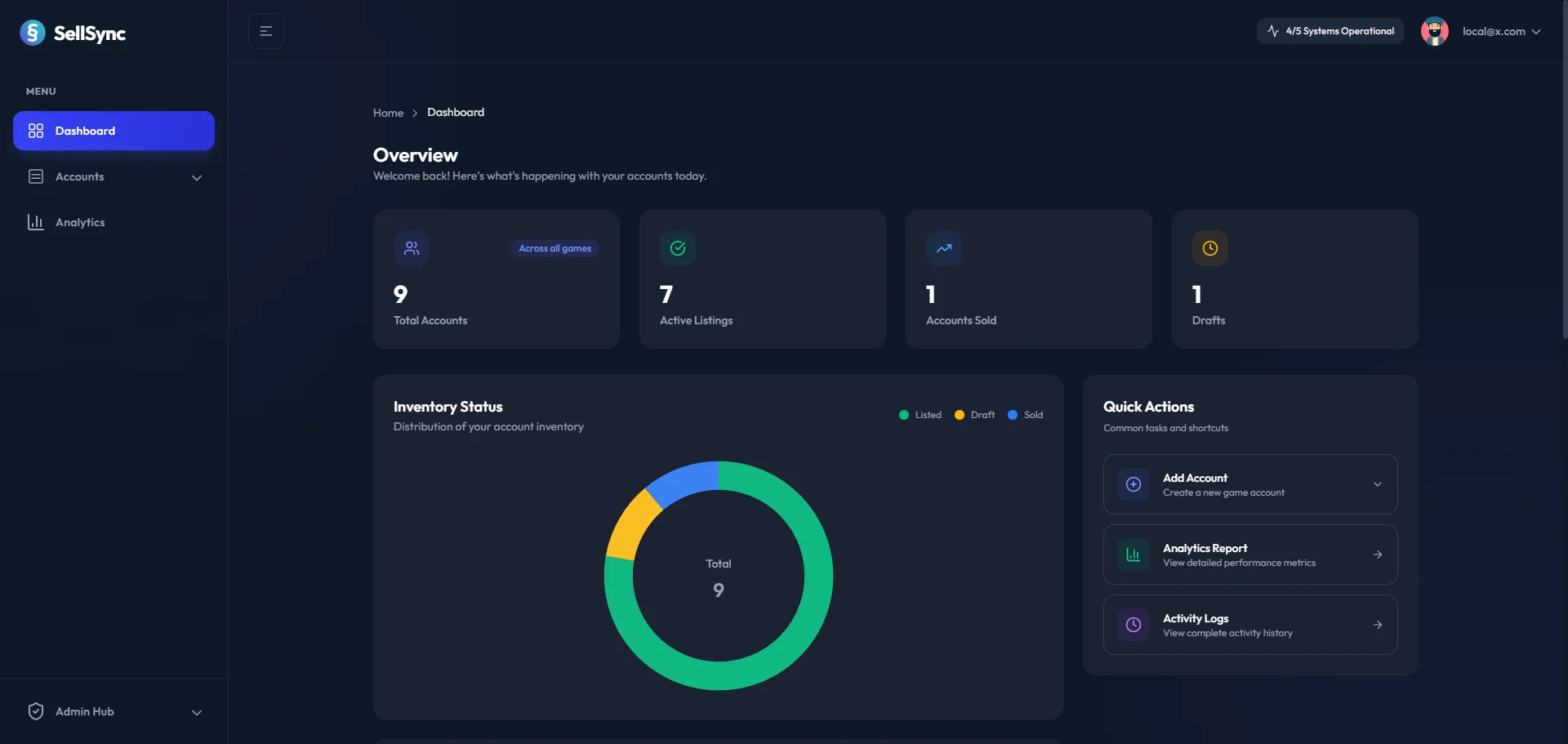 Dashboard Overview